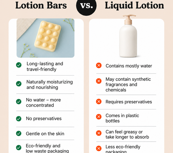 Best Sellers Bundle | 4 Moisturizing Lotion Bars