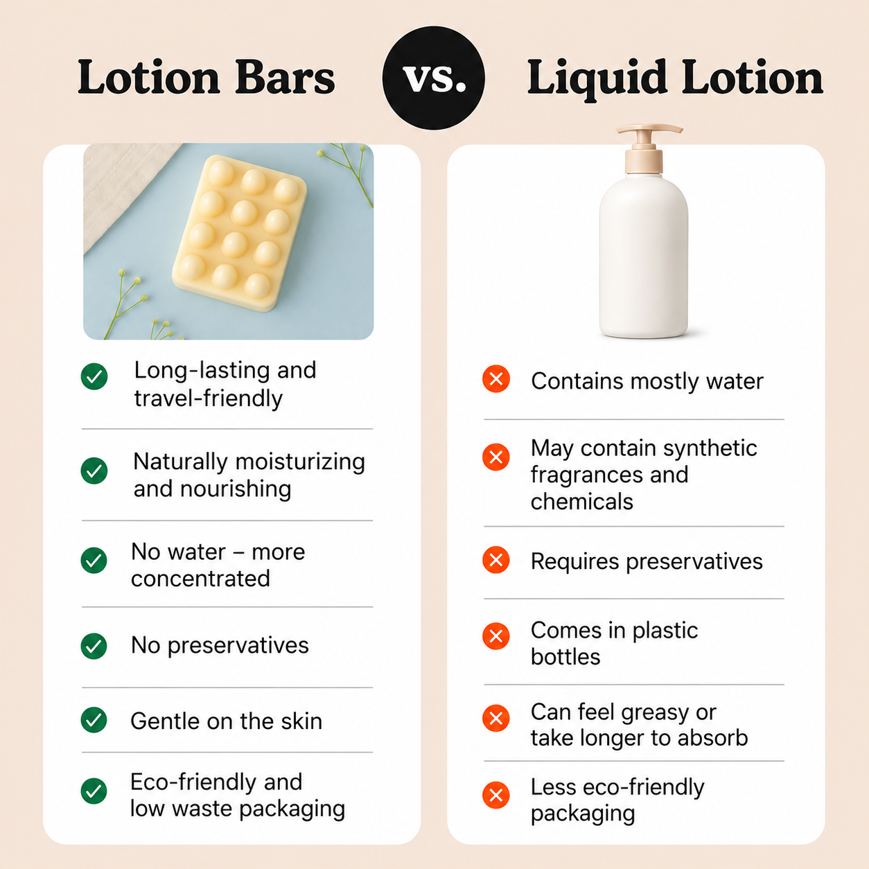 Best Sellers Bundle | 4 Moisturizing Lotion Bars